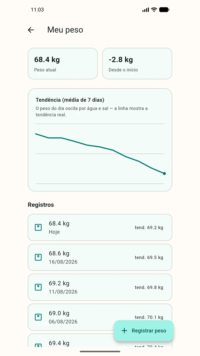 Tela Meu peso com 68,4 kg atuais, menos 2,8 kg desde o início e o gráfico de tendência em média de sete dias